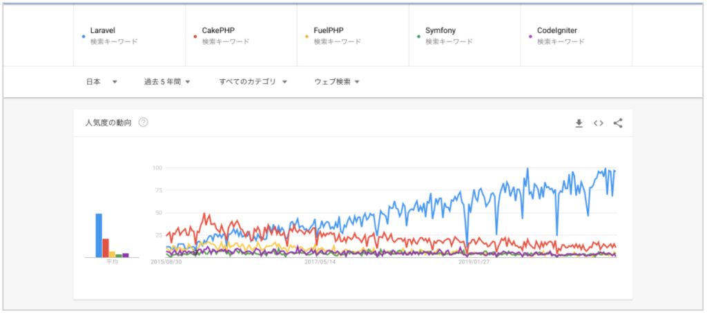 PHPフレームワークLaravelとは？学習方法やおすすめ参考書を紹介